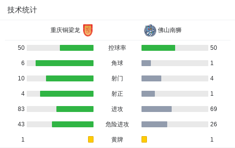 莱昂纳多, 未能改写比