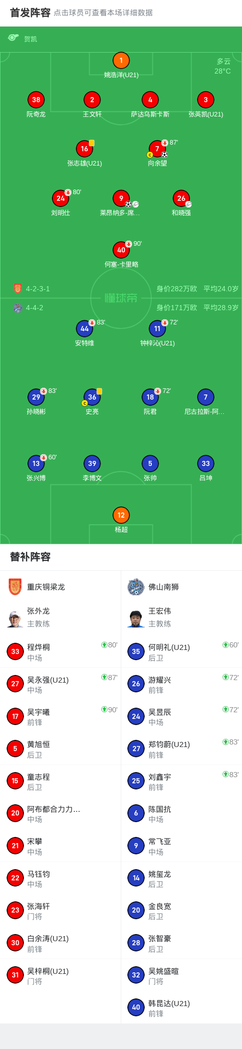 萨达乌斯卡, src, AA